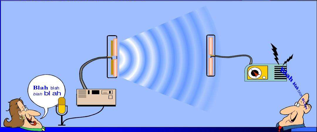 How antenna works in RF applications