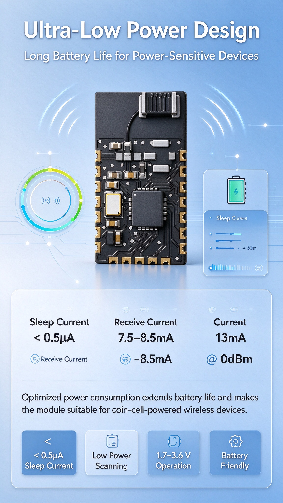 08 BLE5.3 UART Transceiver Module