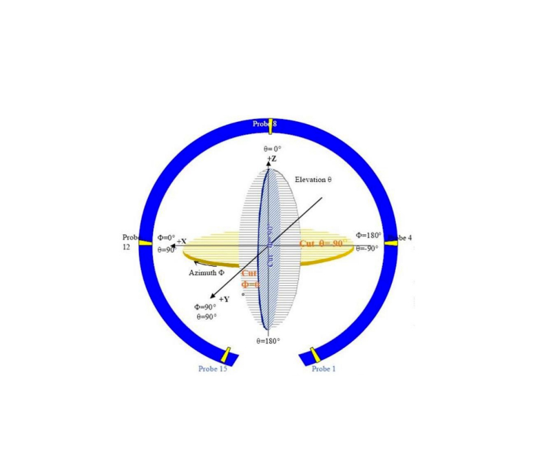 4G-Fiber-glass-Antenna_12