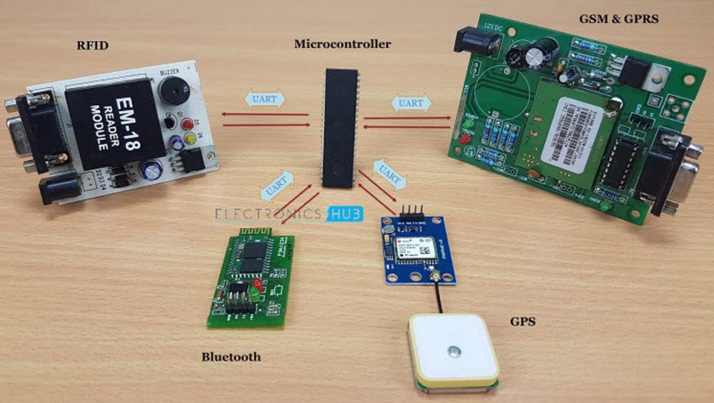 What is the difference between SPI and UART communication? - DREAMLNK