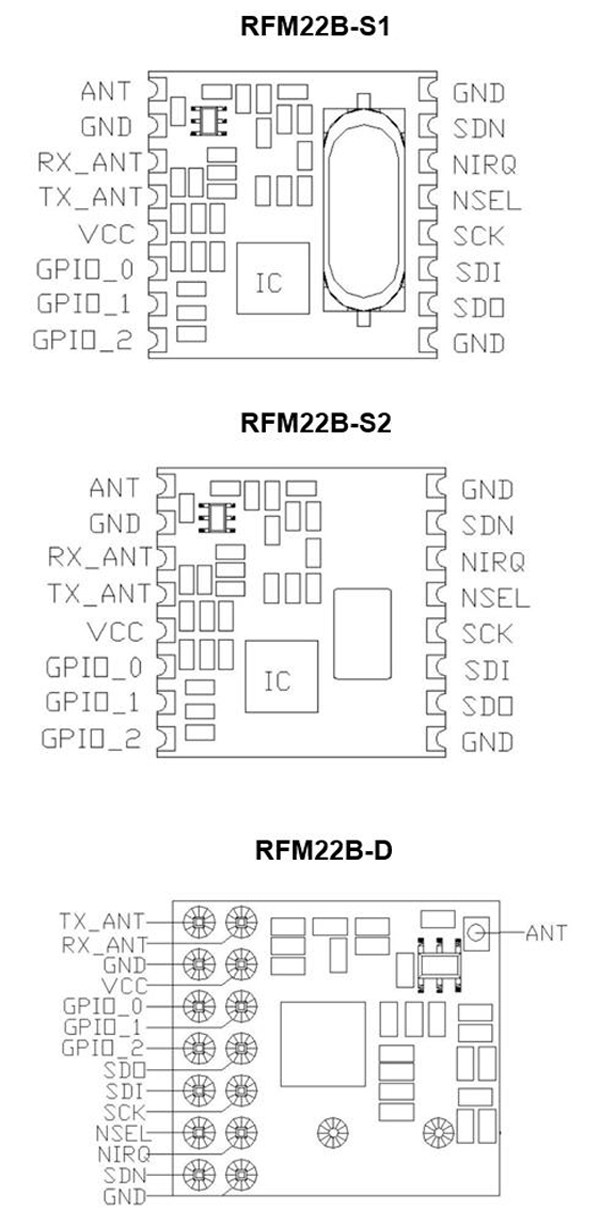 RFM22B Pin Descriptions