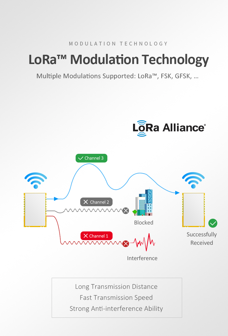 SX1278 lora (4)