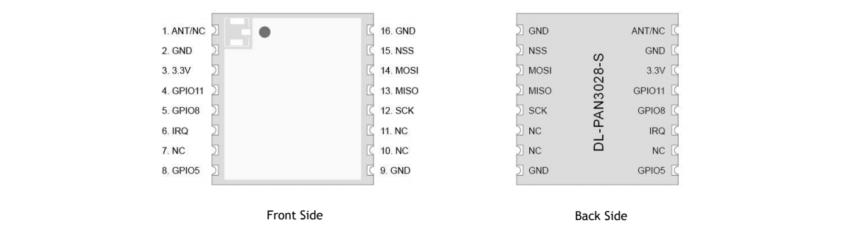pan302-8 ChirpIoT-Module