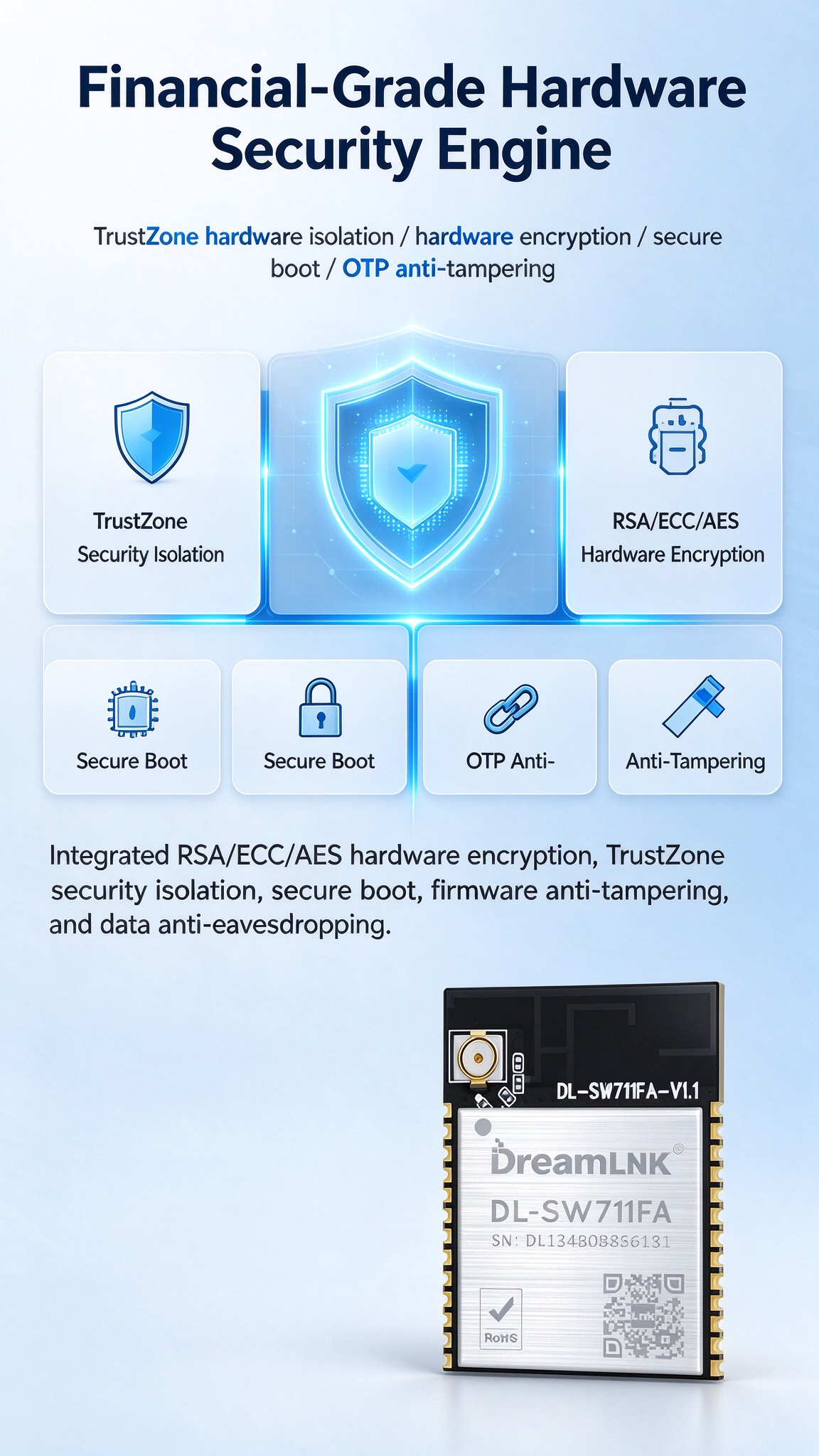 05 WIFI6 DL-SW711FA