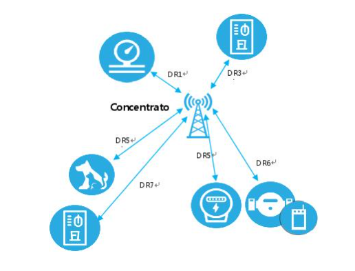 Semtech LLCC68 with LoRa technology