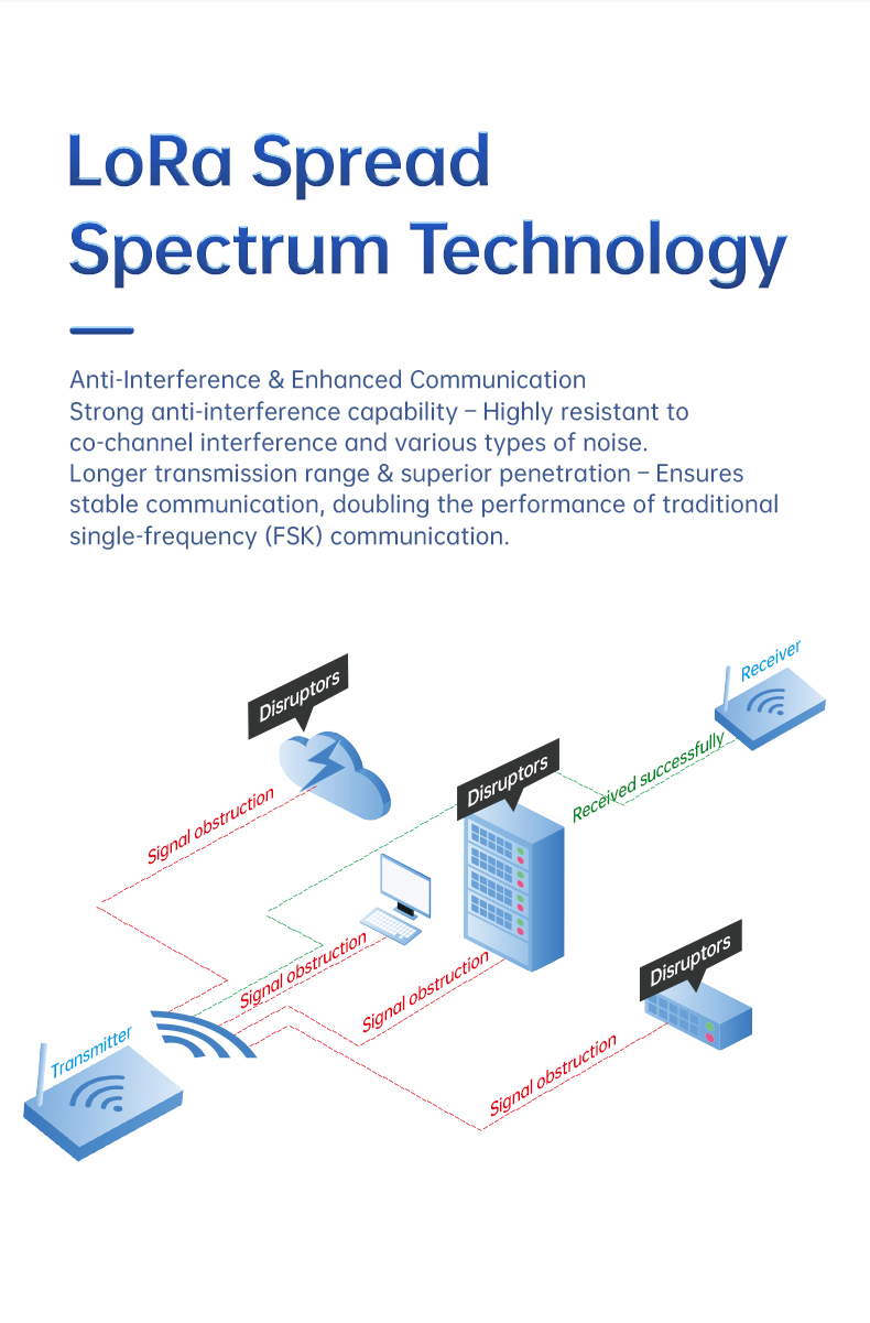 SX1276 LoRa Transceiver Module web (1)