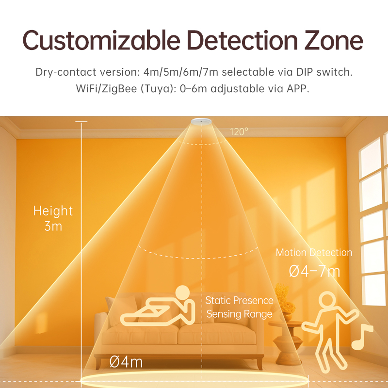 24G Microwave Human Presence Radar Sensor Active AC Version