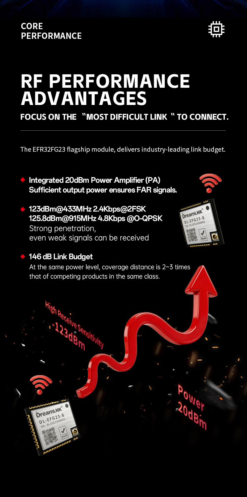 EFG23-Industrial-grade-SoC-Wireless-Module-_10