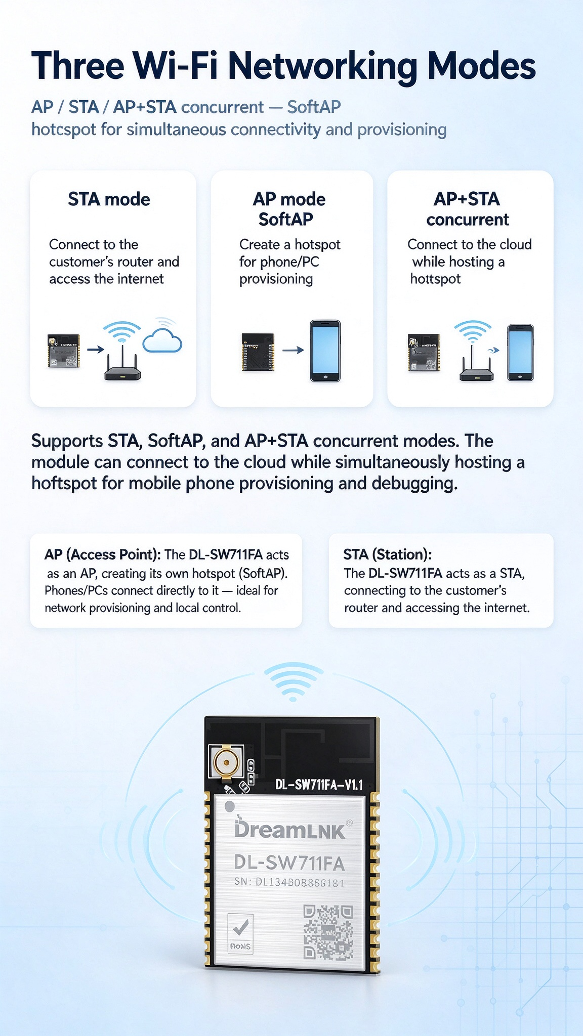 04 WIFI6 DL-SW711FA