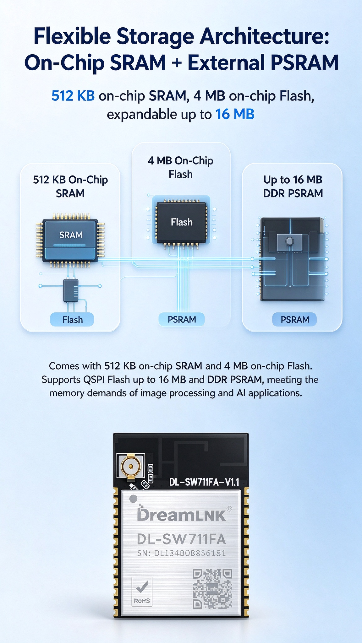 11 WIFI6 DL-SW711FA