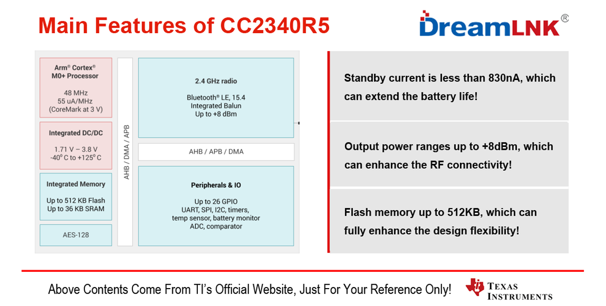 CC2340R5 Main Features