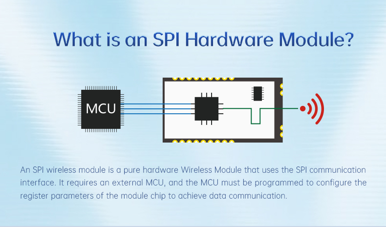 SX1276 LoRa Transceiver Module web (3)