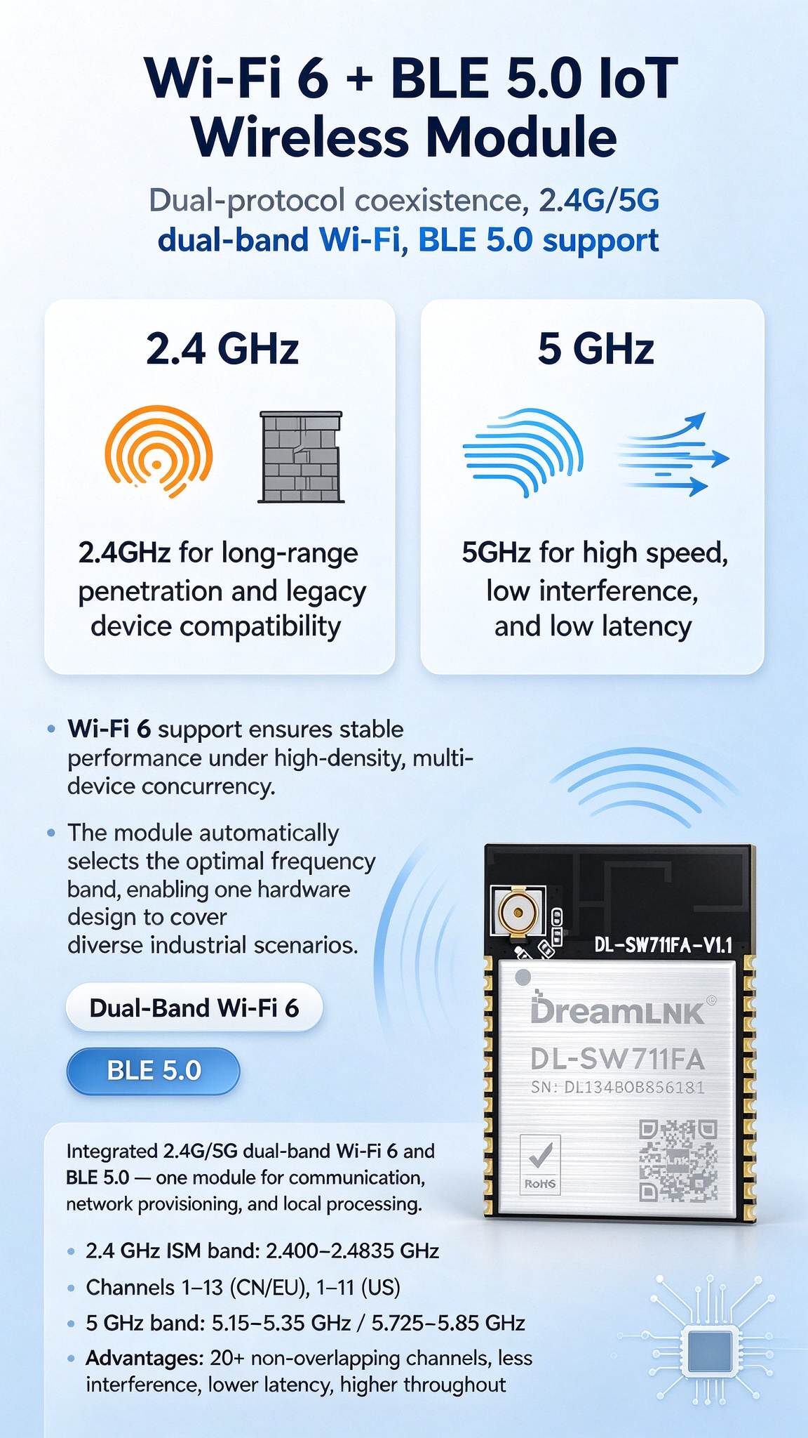 02 WIFI6 DL-SW711FA