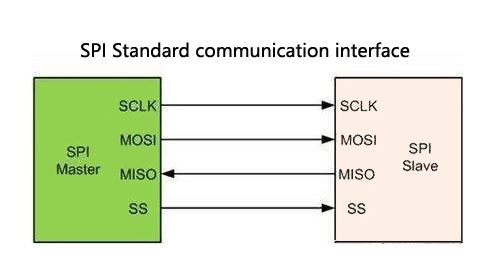 What is SPI and the Advantages of SPI Bus? - DREAMLNK