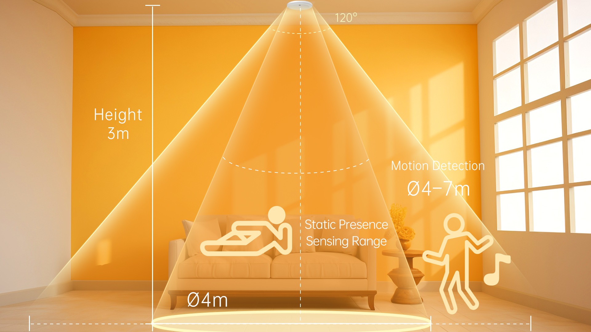 Human Presence Radar Sensor