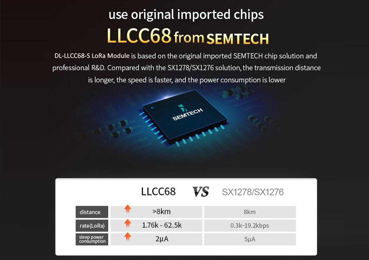 LoRa Module DL-LLCC68-S