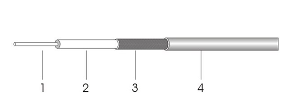 RF Coaxial Cable