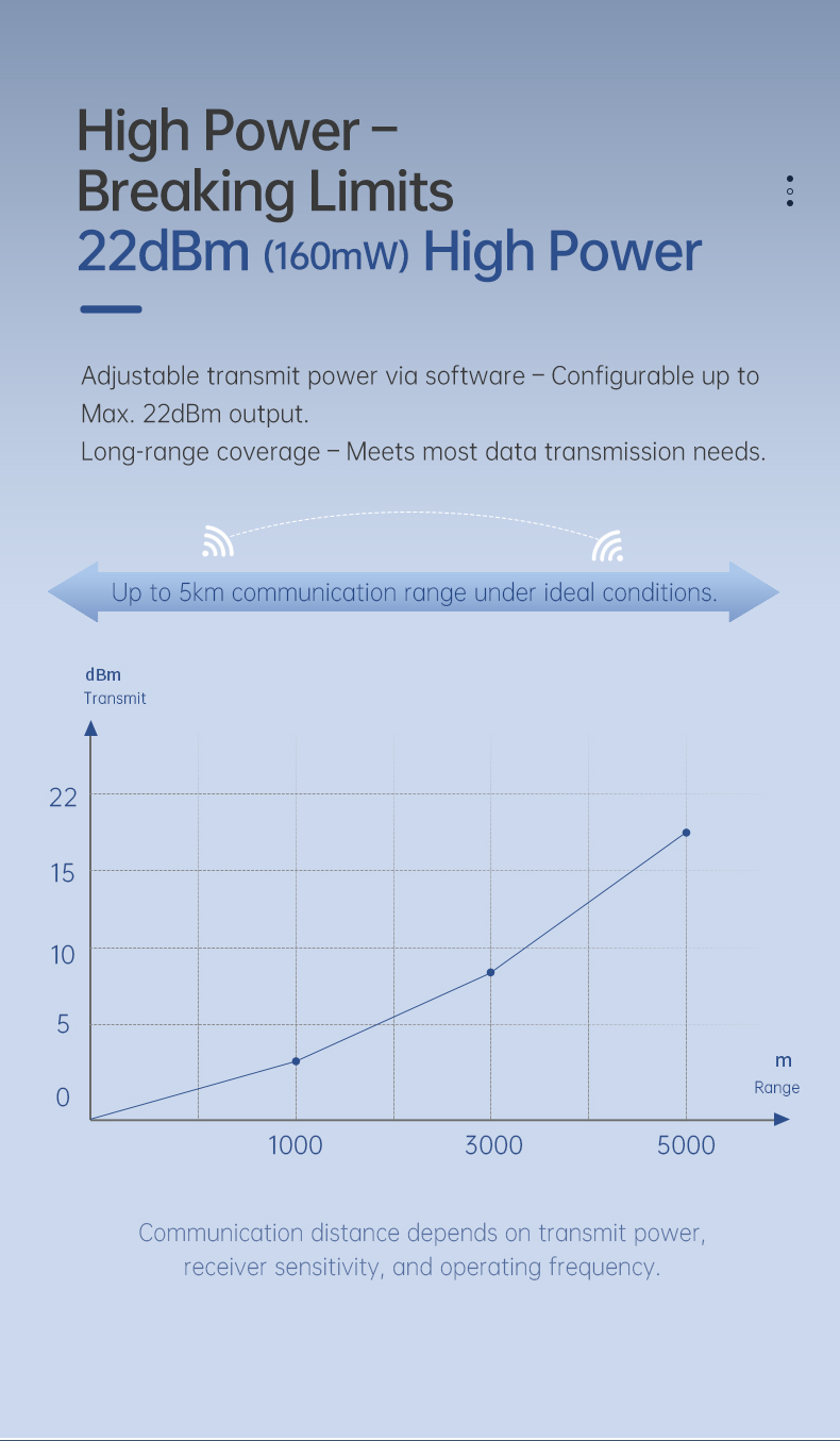 DL-A6601-B-LoRa模块详情页一_11