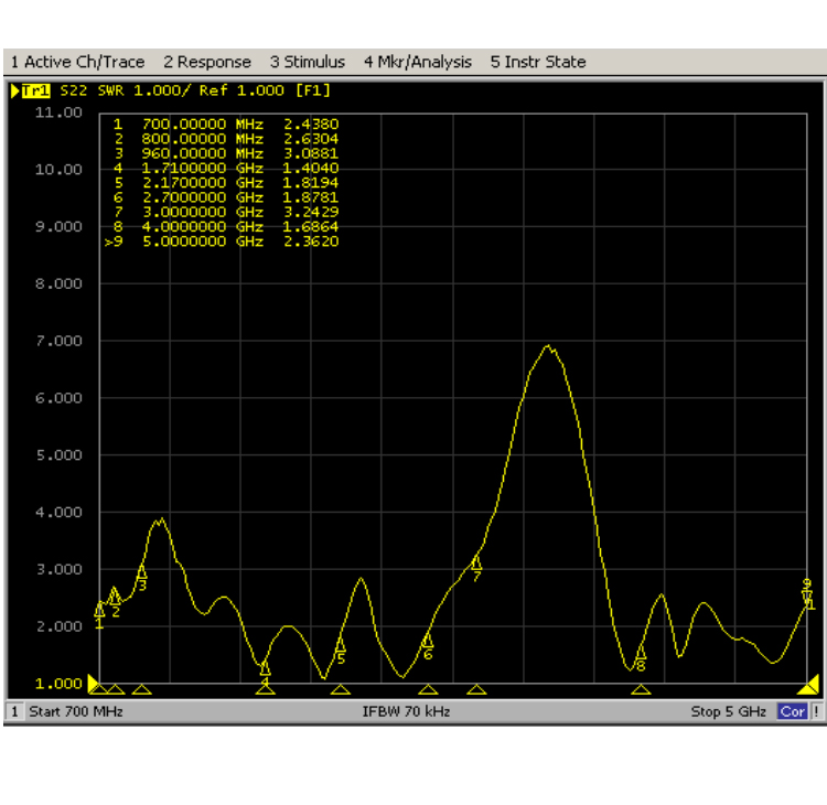 5g-短官网测试数据图_01
