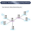 LoRaWAN Module LoRaWAN Node LoRa Relay ASR6601 (433/470/868/915Mhz)