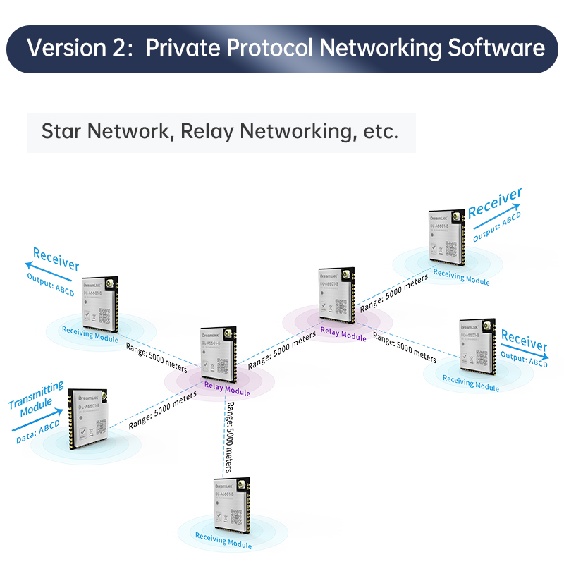 LoRaWAN Module LoRaWAN Node LoRa Relay ASR6601 (433/470/868/915Mhz)