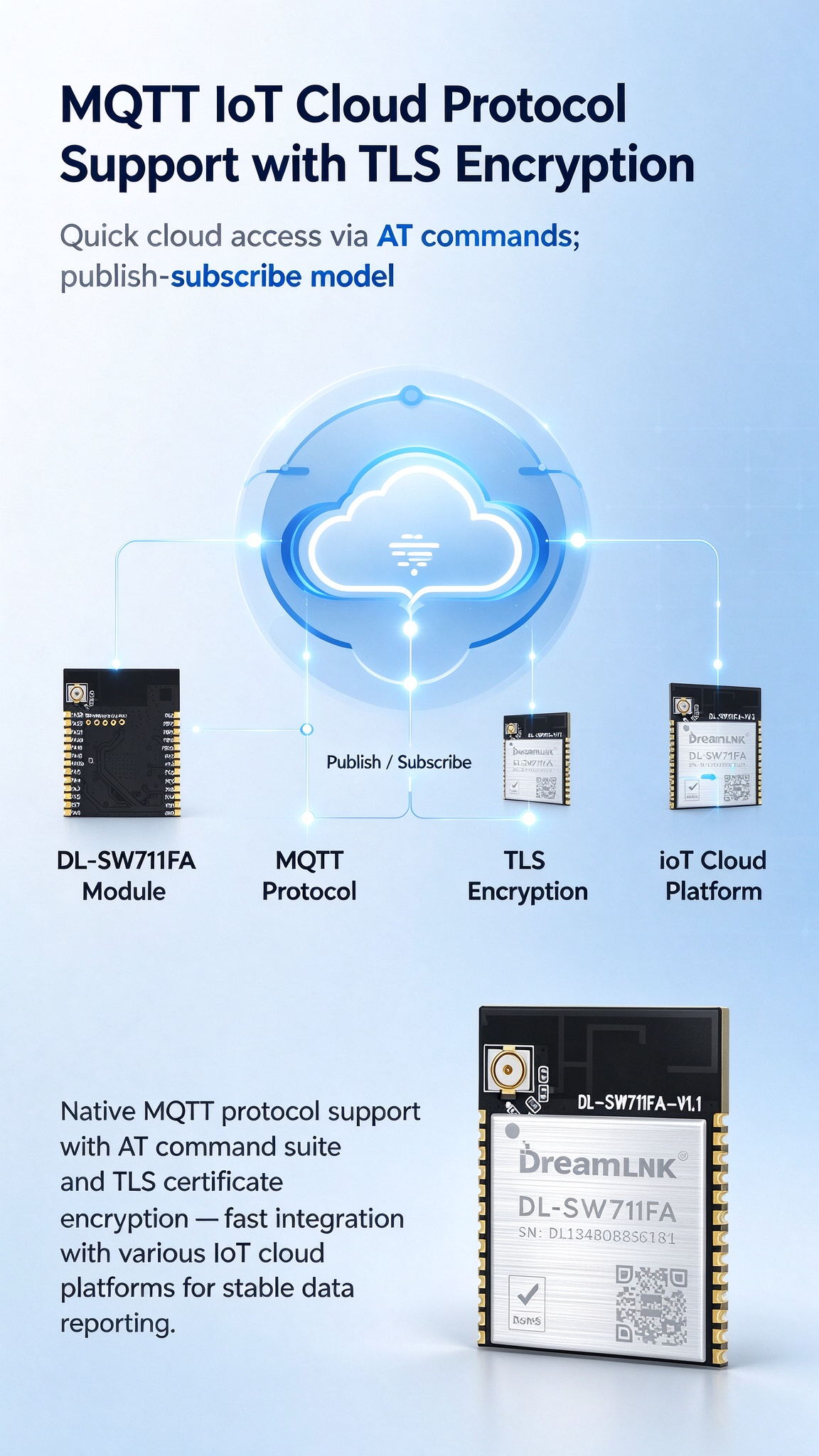 09 WIFI6 DL-SW711FA