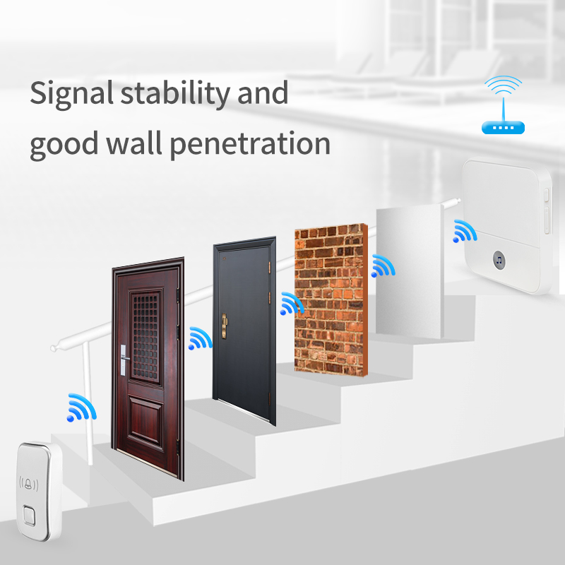 Wireless Doorbell H02 for Smart Home Use