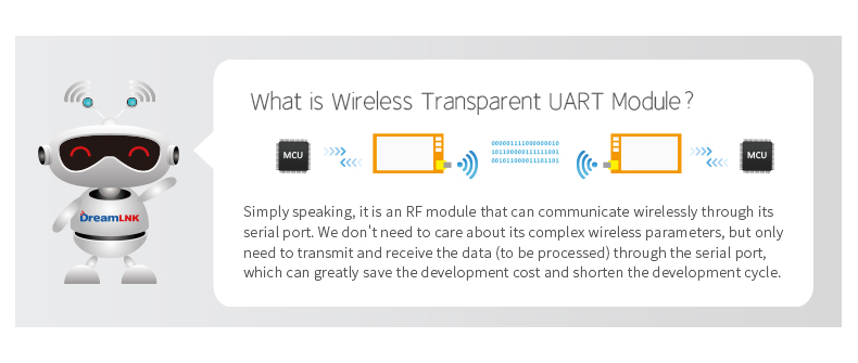CC1310-UART-Module-2_05