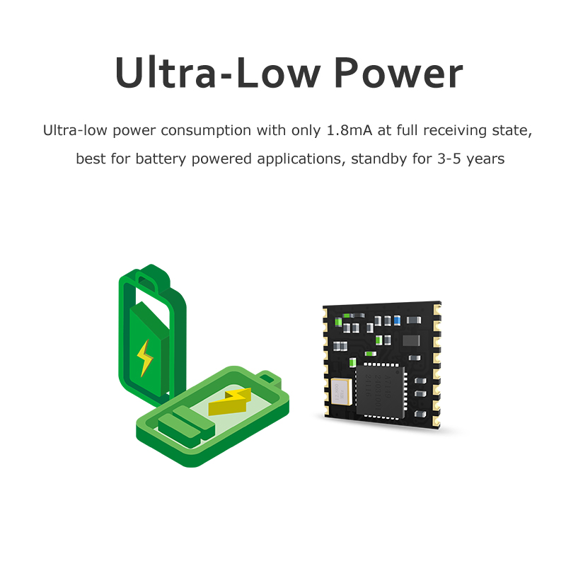 Ultra-low Power FSK Transceiver Module with AMICCOM A7149 RF Chip