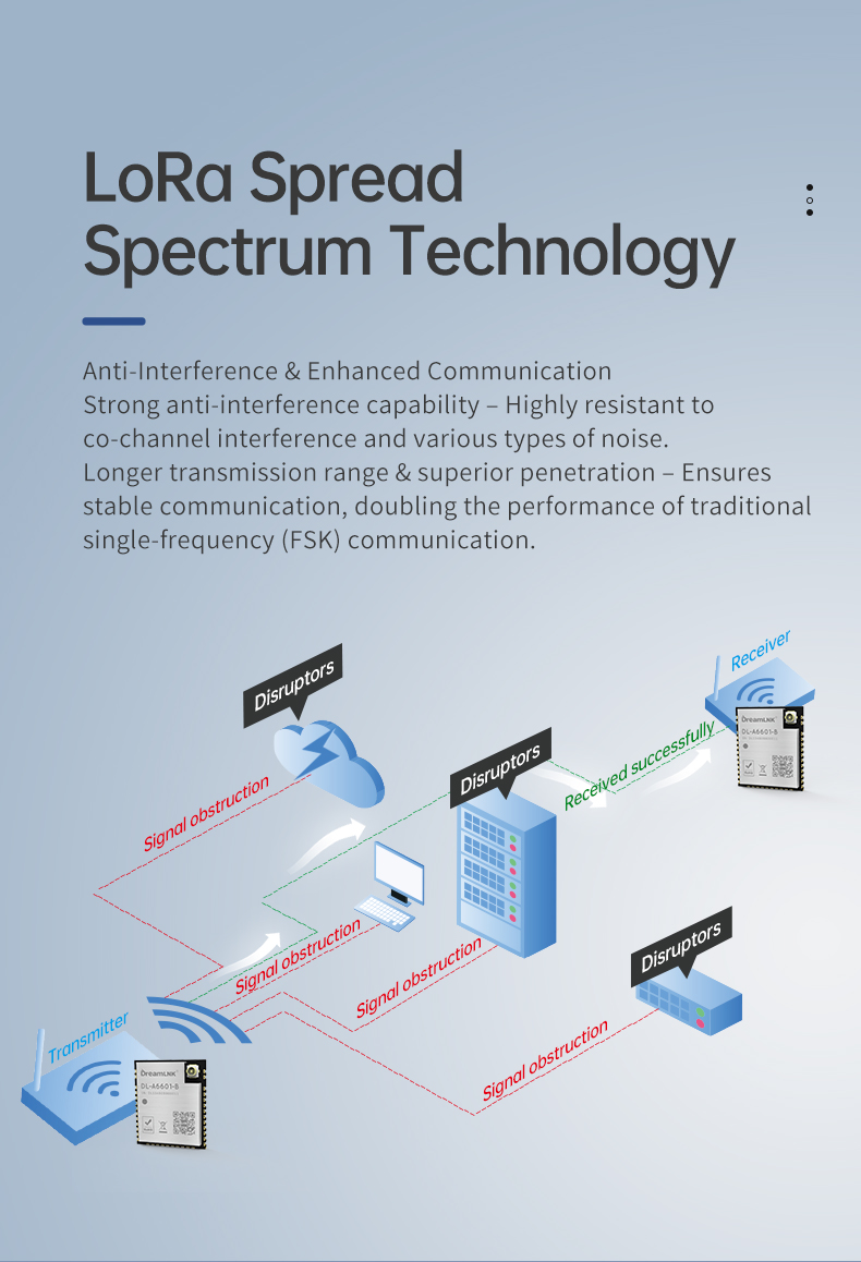 DL-A6601-B-LoRa模块详情页一_10