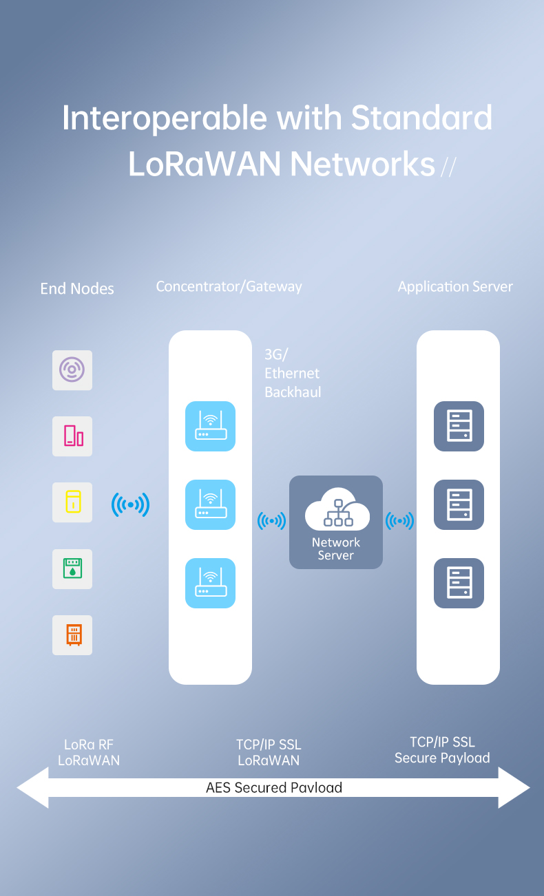 DL-A6601-B-LoRa模块详情页一_04
