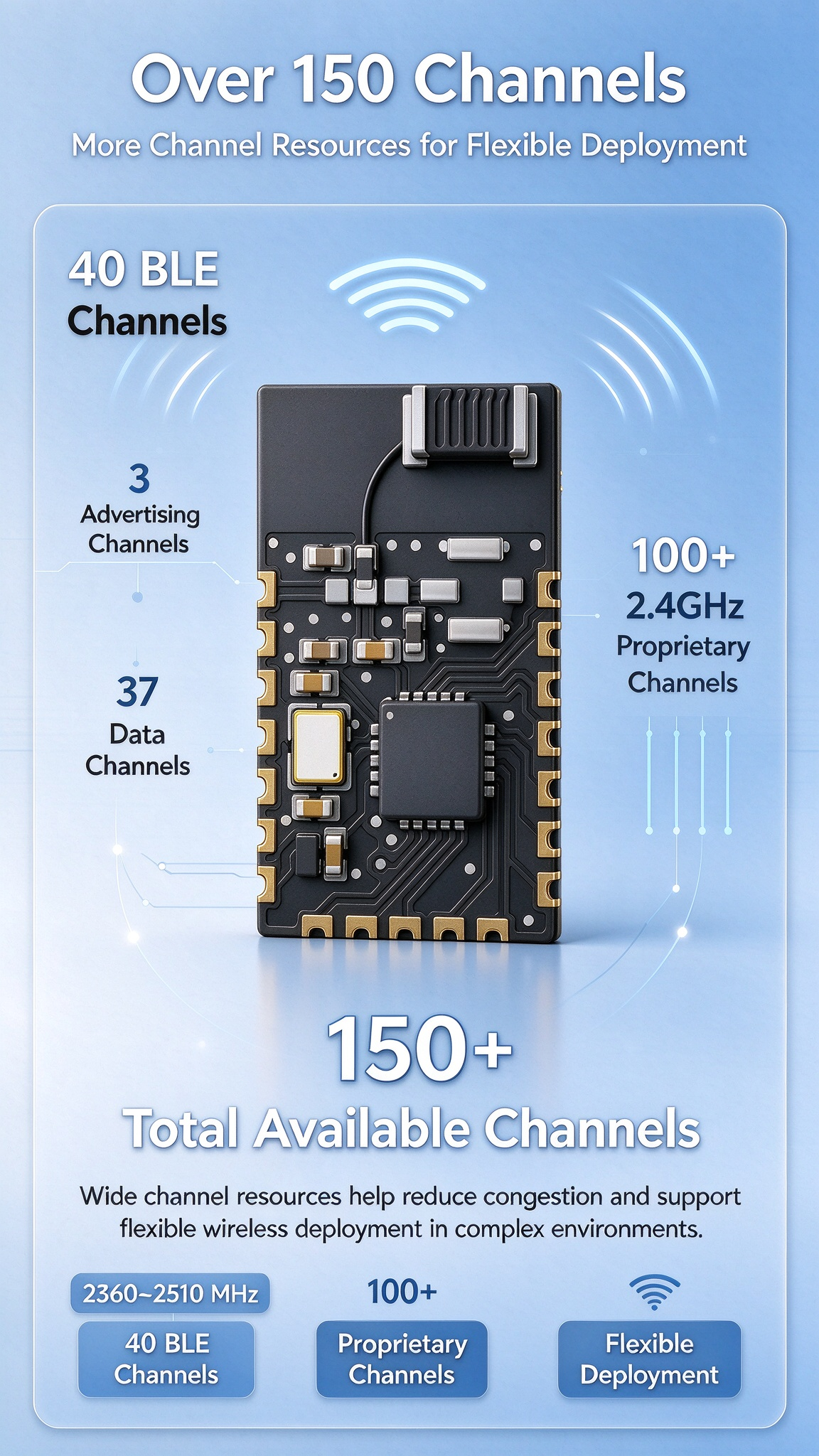 06 BLE5.3 UART Transceiver Module