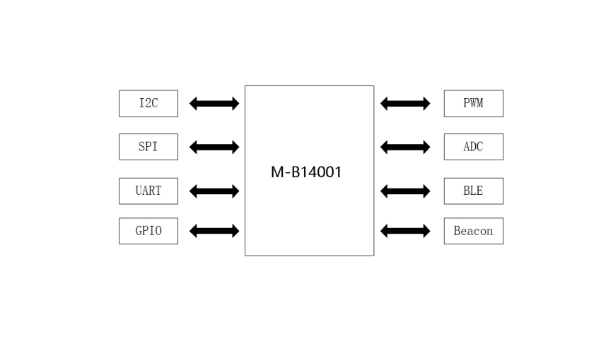 32-ble-4_01-(3)