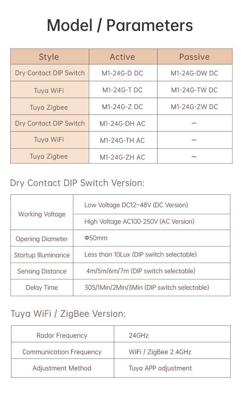 Active-24G-Microwave-Human-Presence-Radar-Sensor-二_06