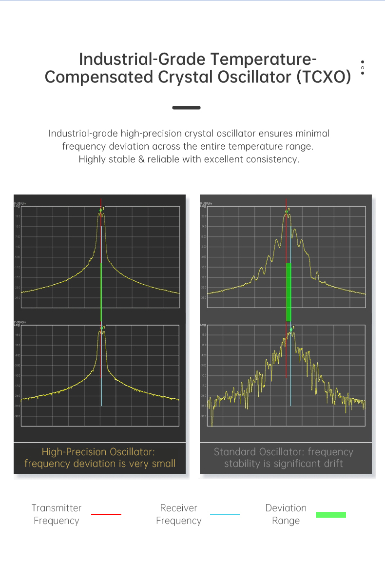 DL-A6601-B-LoRa模块详情页二_05